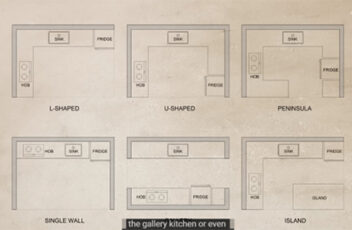 Layouts